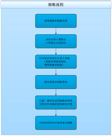 计算机学院办公室与计算机服务指南